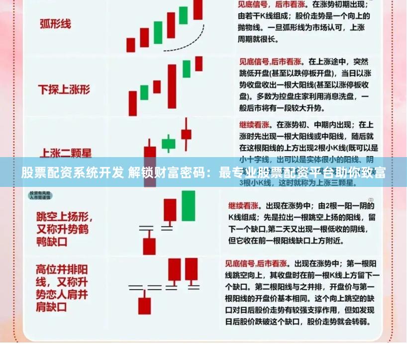 股票配资系统开发 解锁财富密码：最专业股票配资平台助你致富