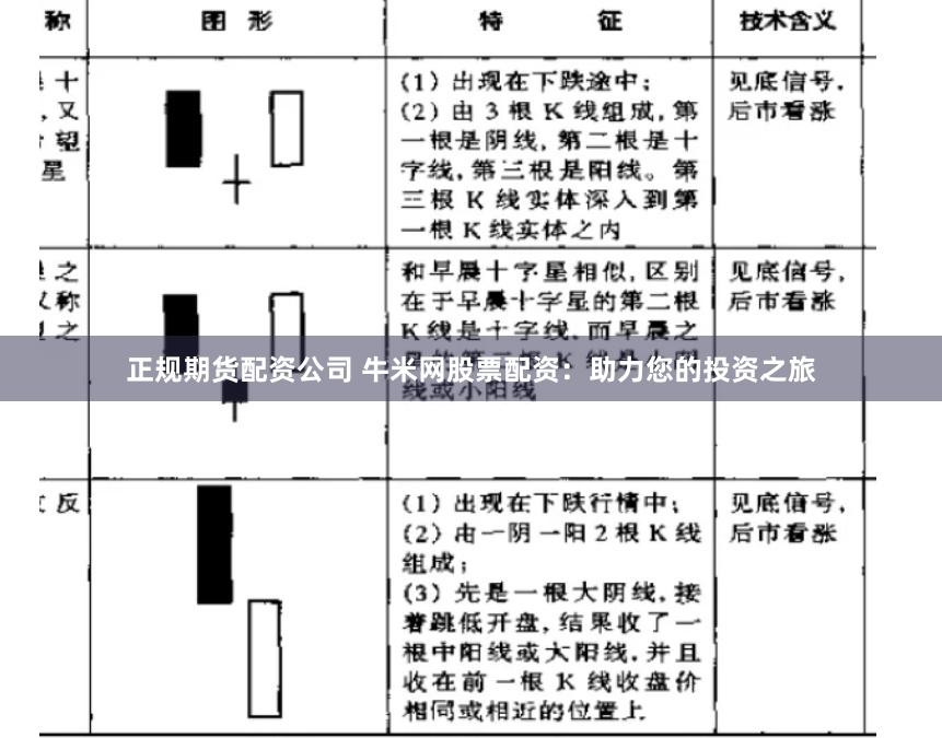 正规期货配资公司 牛米网股票配资：助力您的投资之旅